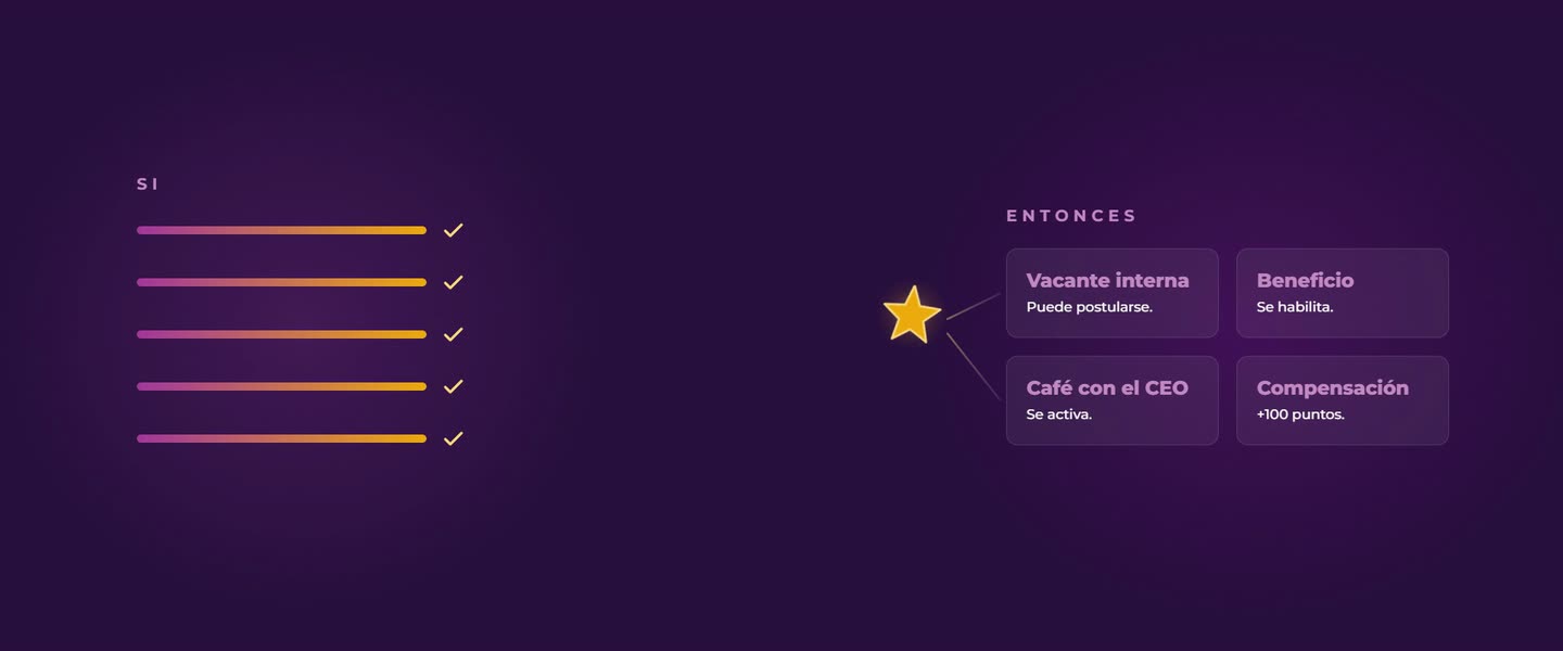 La mecánica de VIVE STARS: cinco acciones se cumplen, de ahí nace una estrella que viaja y se abre en cuatro consecuencias — vacante interna, beneficio, café con el CEO y compensación.